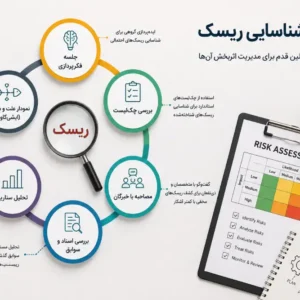 ابزارهای شناسایی ریسک
